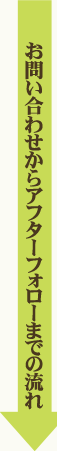 お問い合わせからアフターフォローまでの流れ